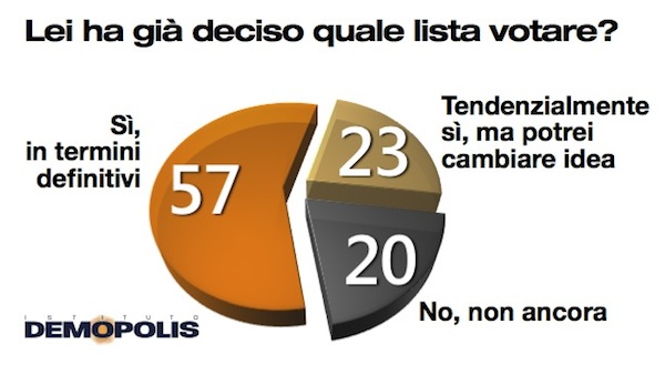 2.Demopolis_Voto (1)