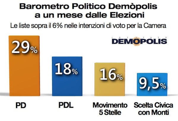 3.Demopolis_Voto