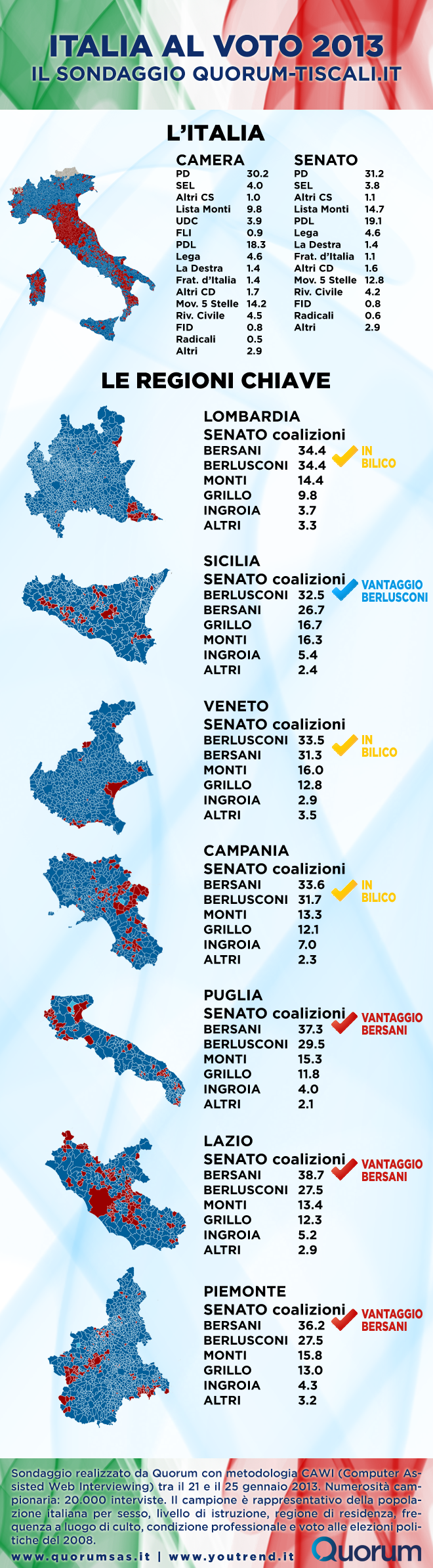 Cartello-sondaggio-Tiscali