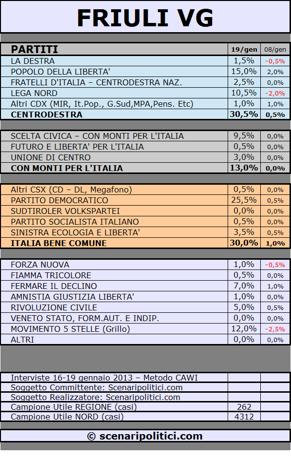 FRIULI VG