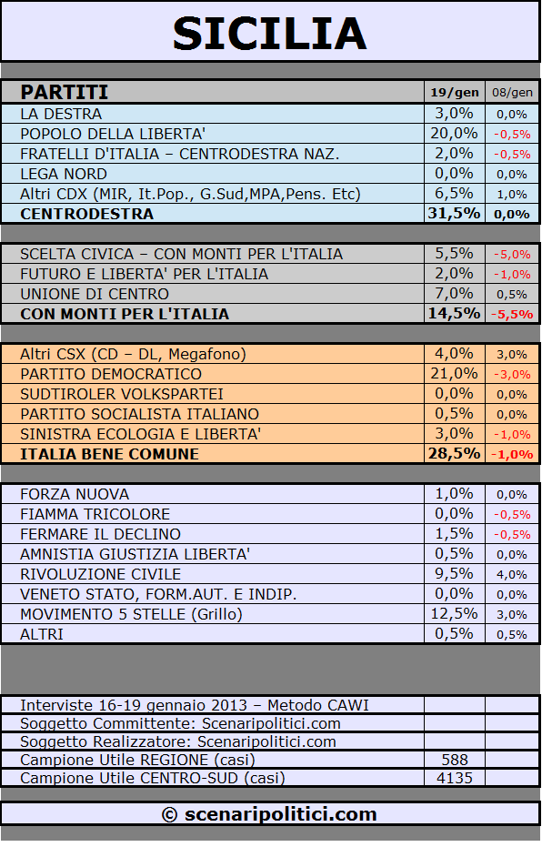 SICILIA