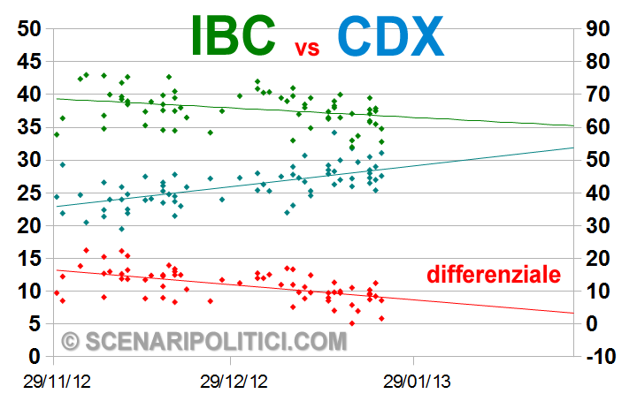 ibc-cdx2