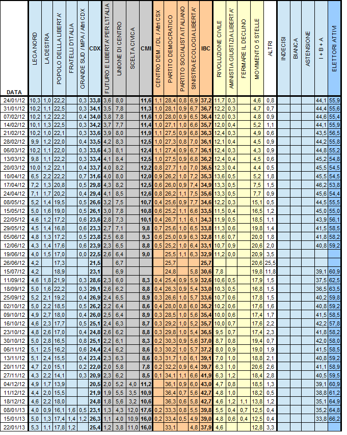 Archivio IPSOS