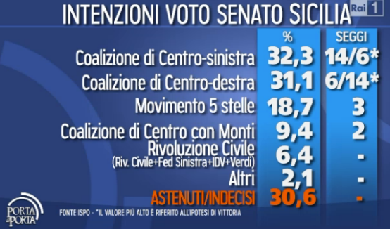 sicilia-elezioni-2013-senato