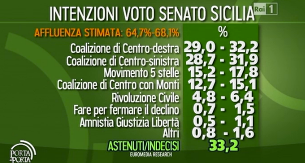 sicilia-elezioni-2013-eu