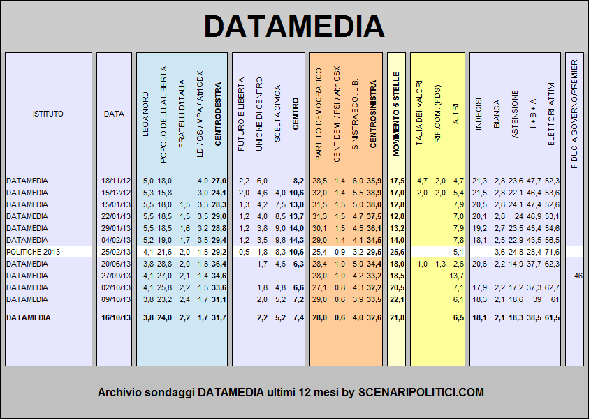 datamedia