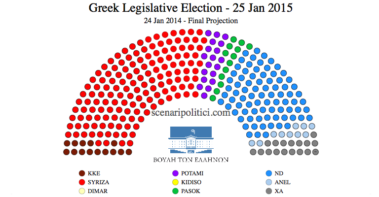 GREECE General Election (25 january 2014 proj.)