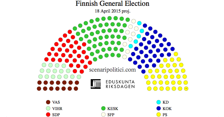 FINNISH General Election (18 january 2014 proj.)