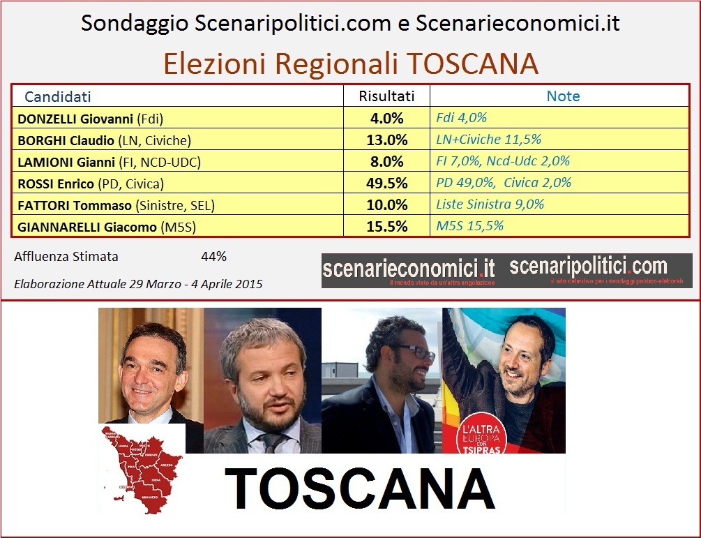 Sondaggio Elezioni Regionali Toscana
