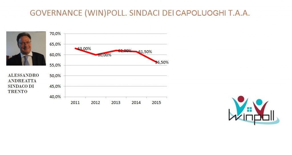 governance poll TAA