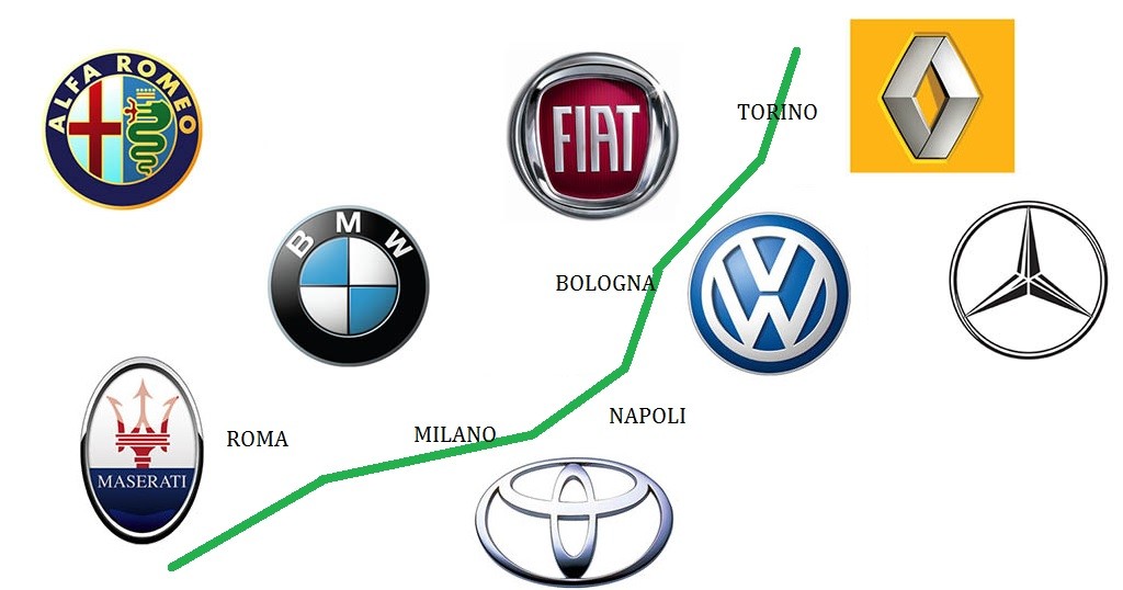 vendite auto