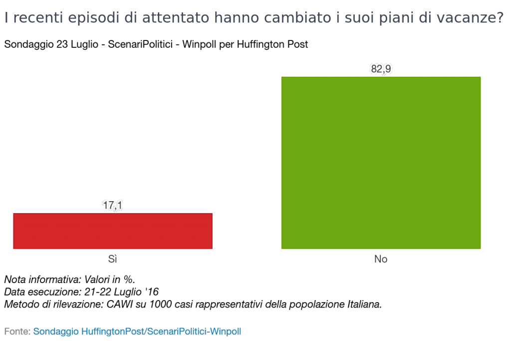 piani vacanze