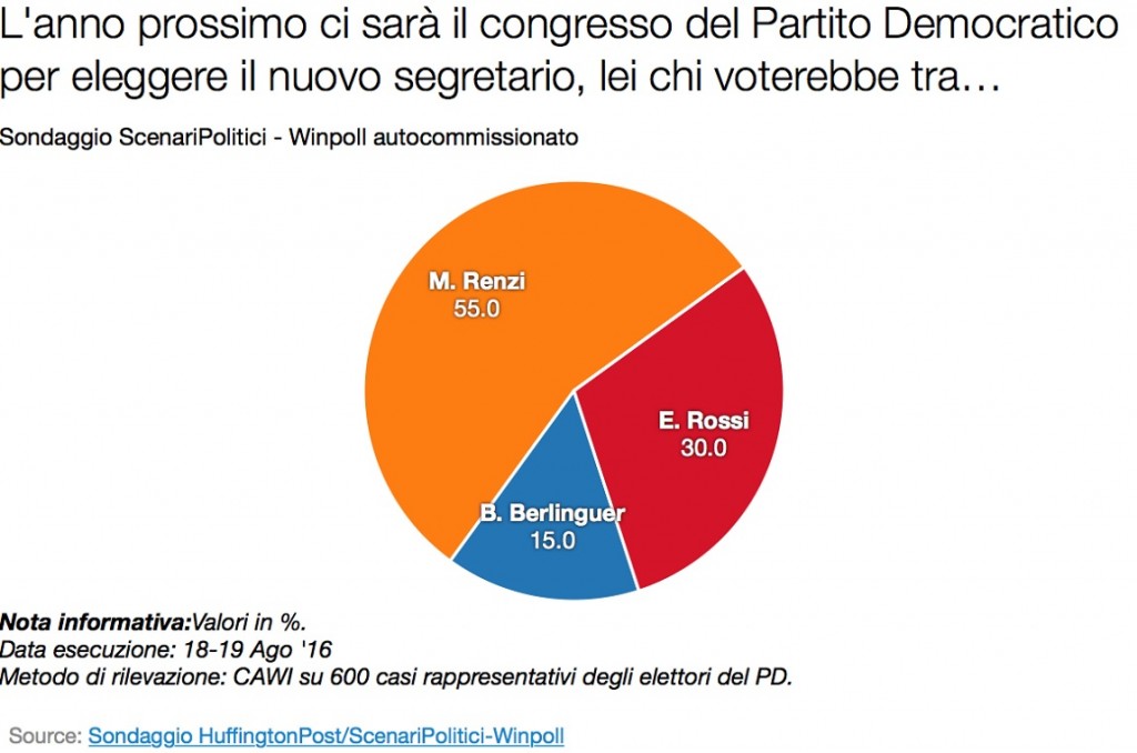 scenario 2 primarie