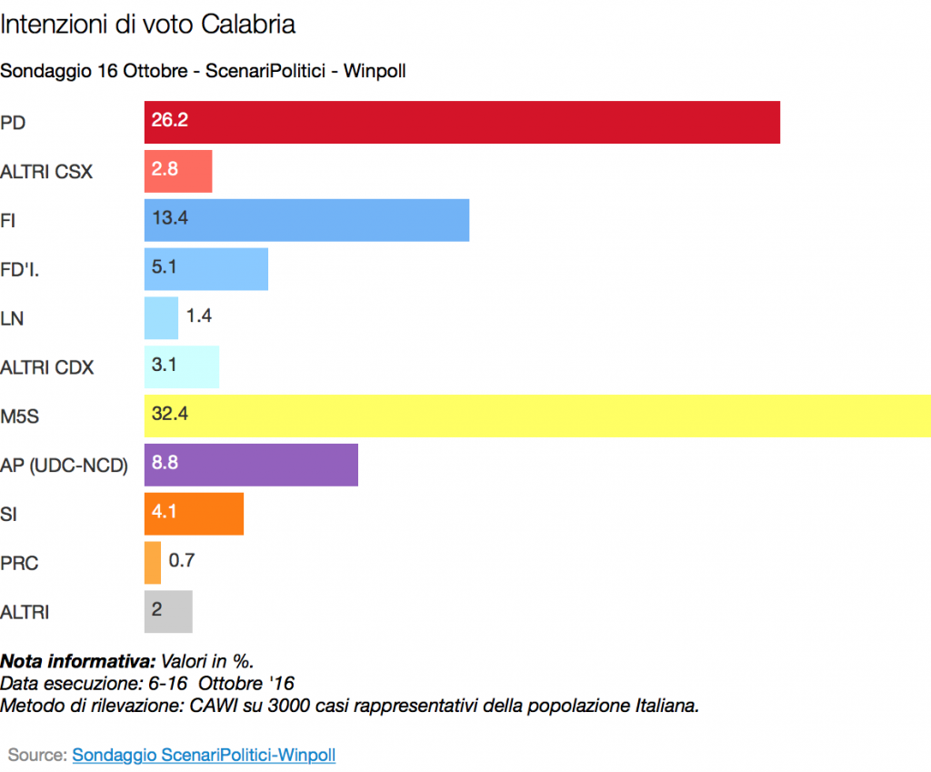 calabria