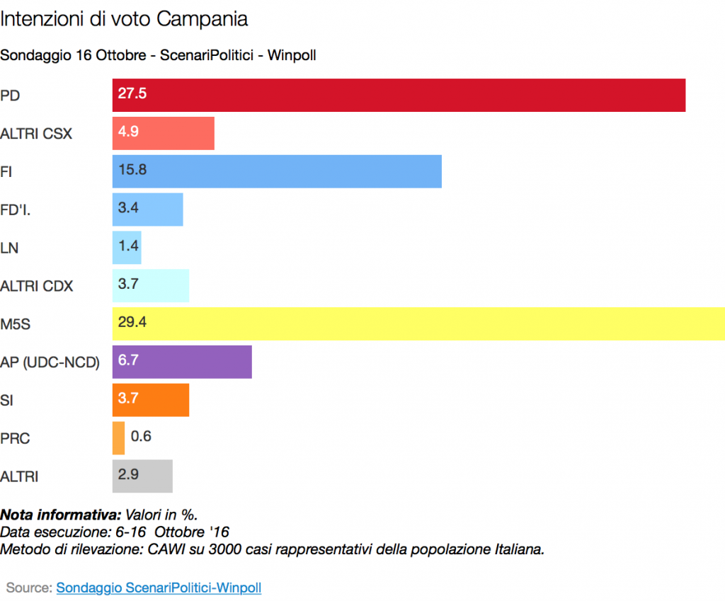 campania