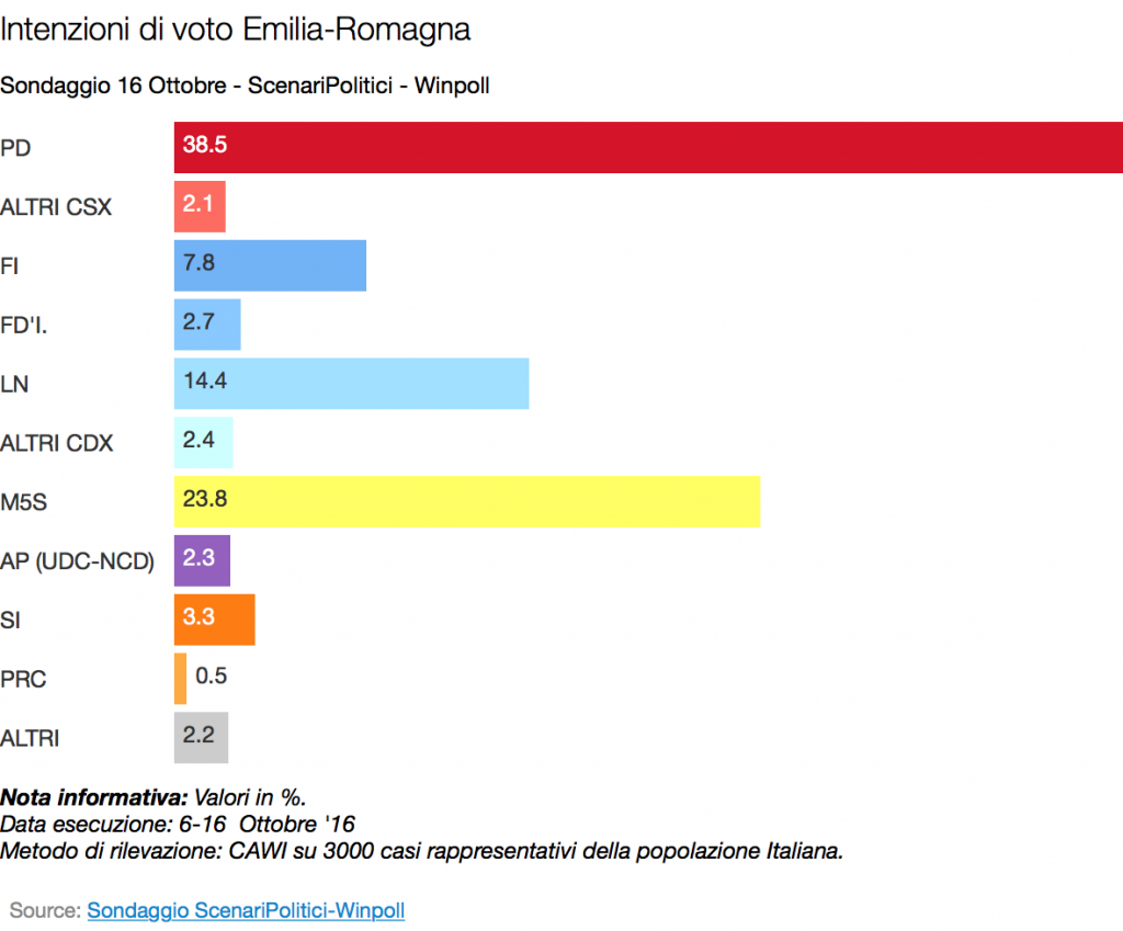 emilia-romagna