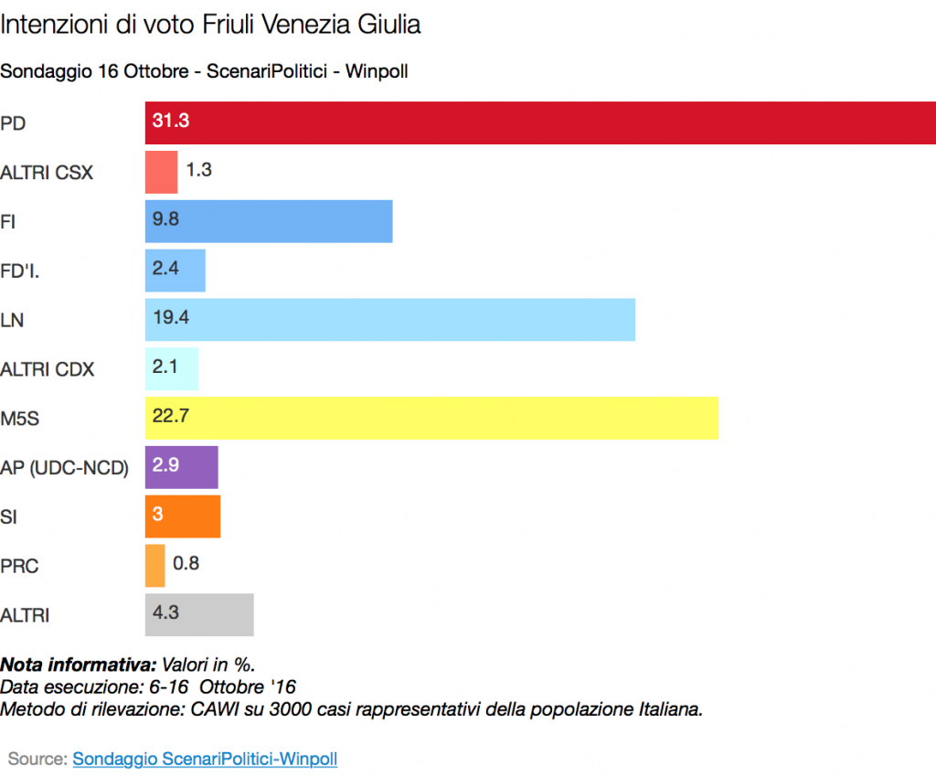 friuli