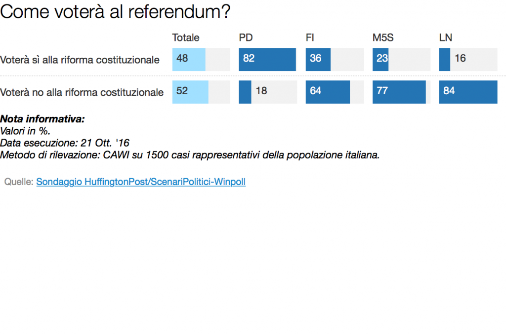 idv-ref-per-partiti