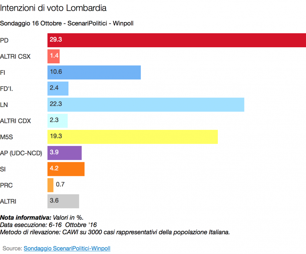 lombardia