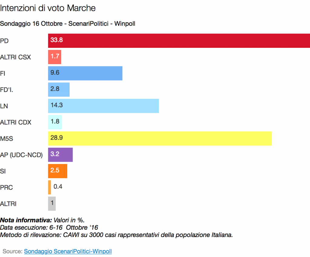 marche