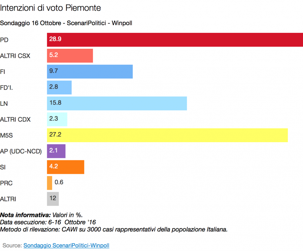 piemonte