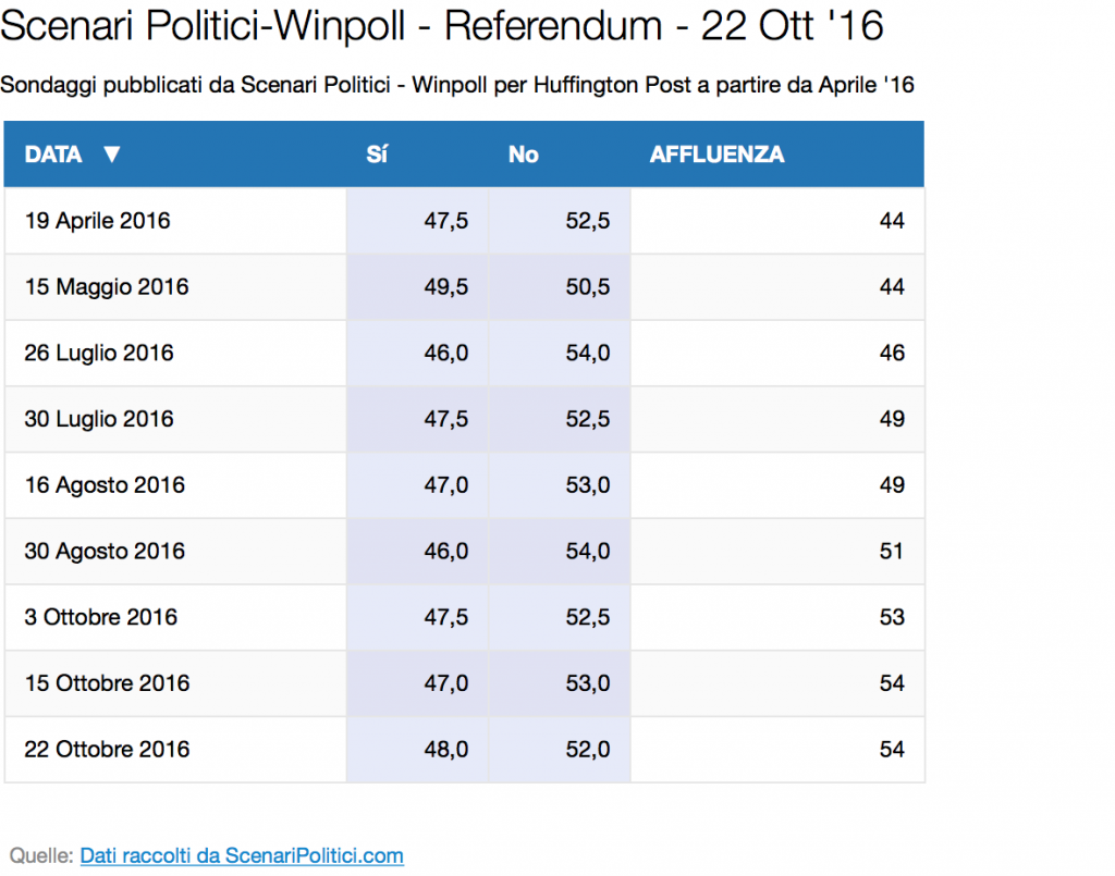 referendum-trend