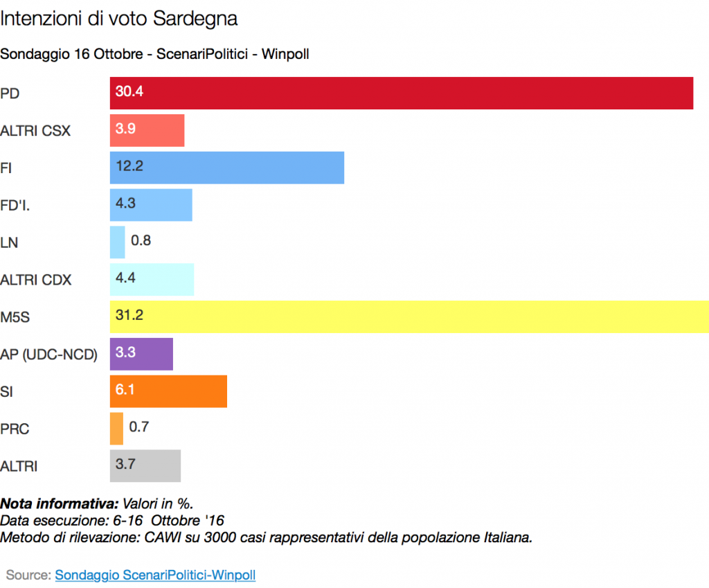 sardegna