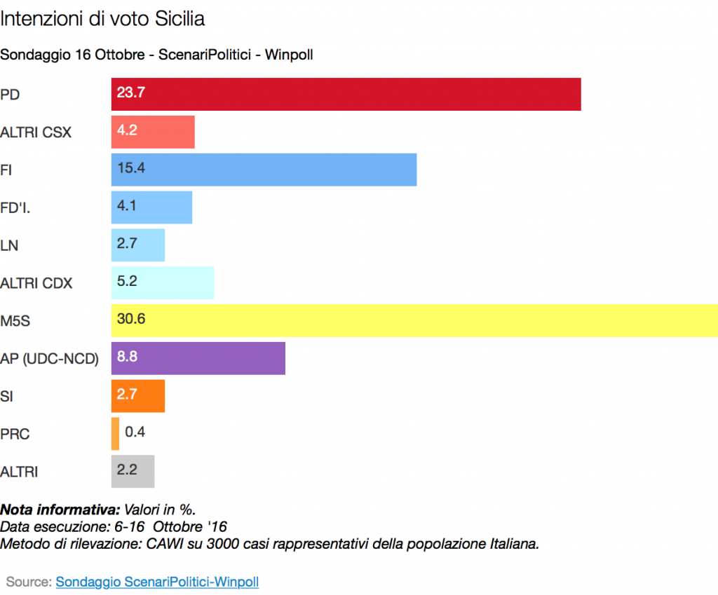 sicilia