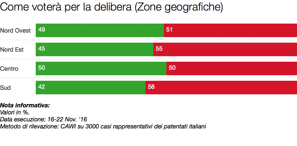 delibera-geo