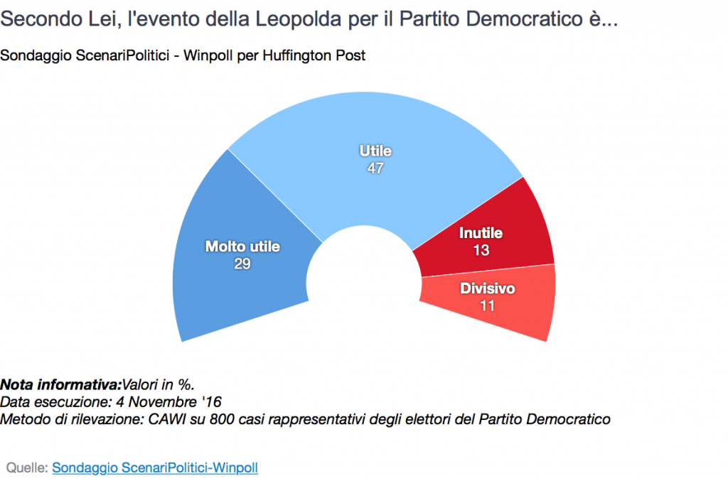 leopolda-e-pd