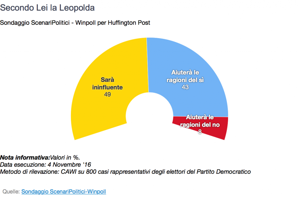 leopolda-e-ref