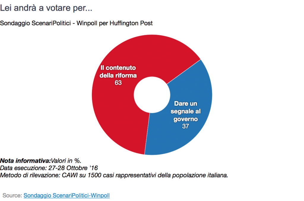 motivazioni-del-voto