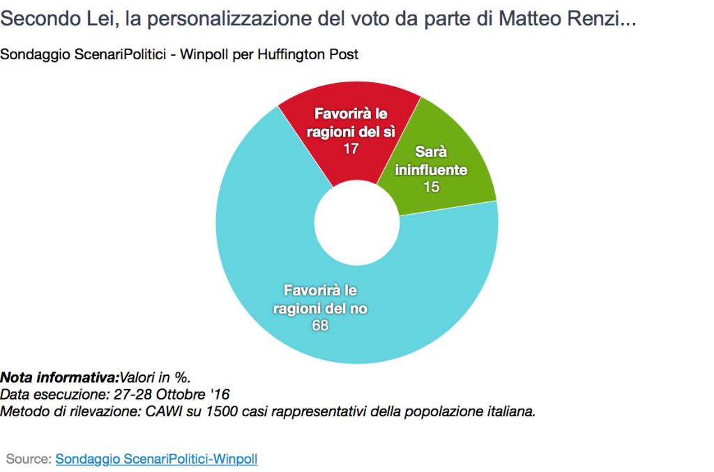 personalizzazione