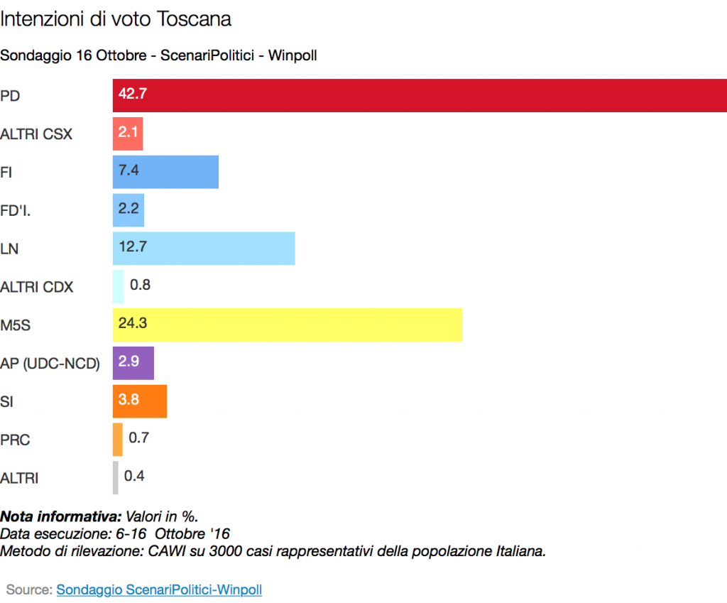 toscana