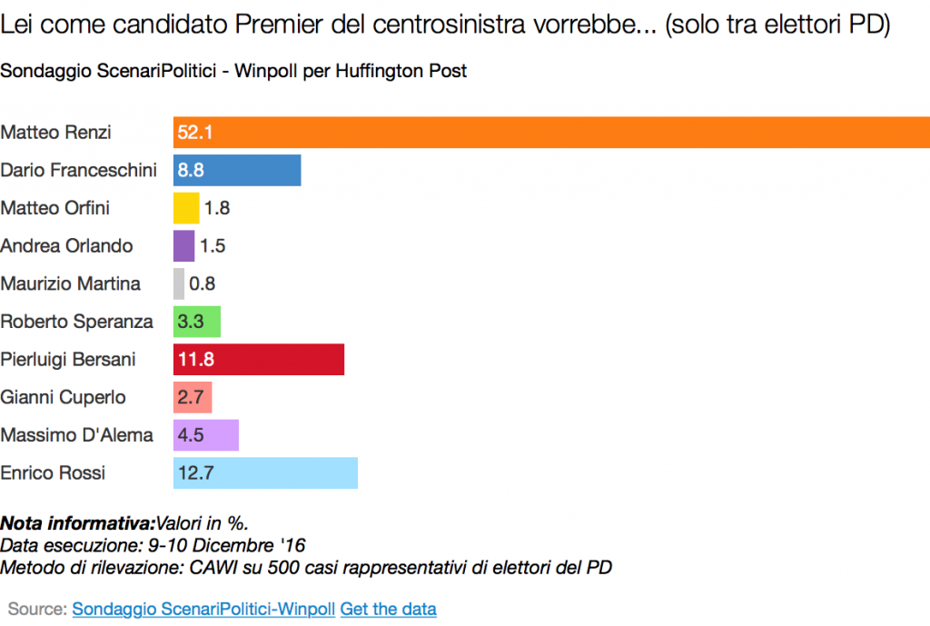 candidato-premier