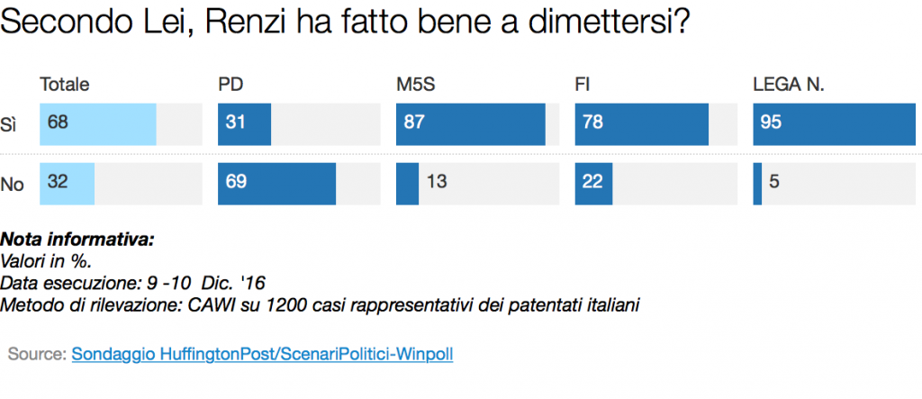 dimissioni-renzi