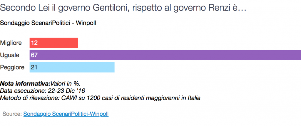 genti-renzi