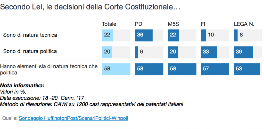 decisione corte