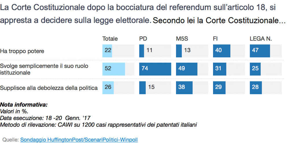 potere corte cost