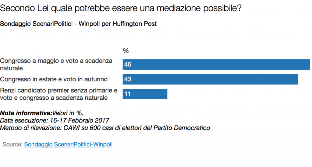 mediazione