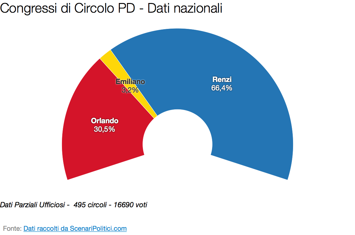 Primarie PD 2017: Il voto nei circoli (26 marzo 2017)