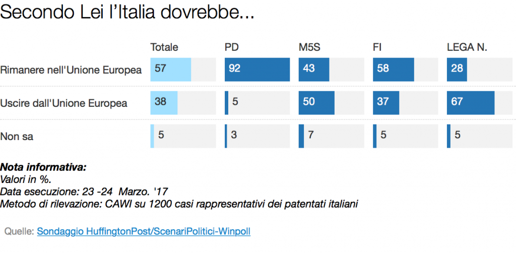 europa sì no