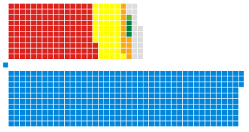 British General Election 2017 – 29/04 projection