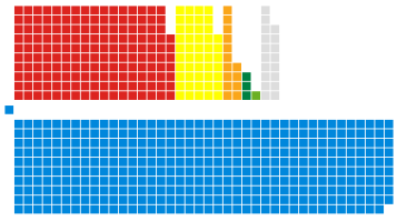 UK General Election 2017 – 08 may projection