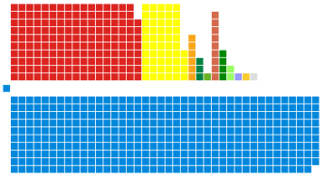 UK General Election 2017 – 21 may