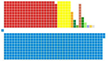 UK General Election 2017 – 29 may