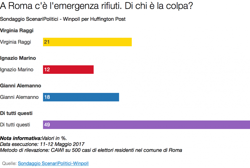 emergenza rifiuti