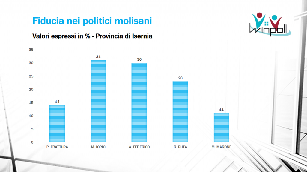 isernia3