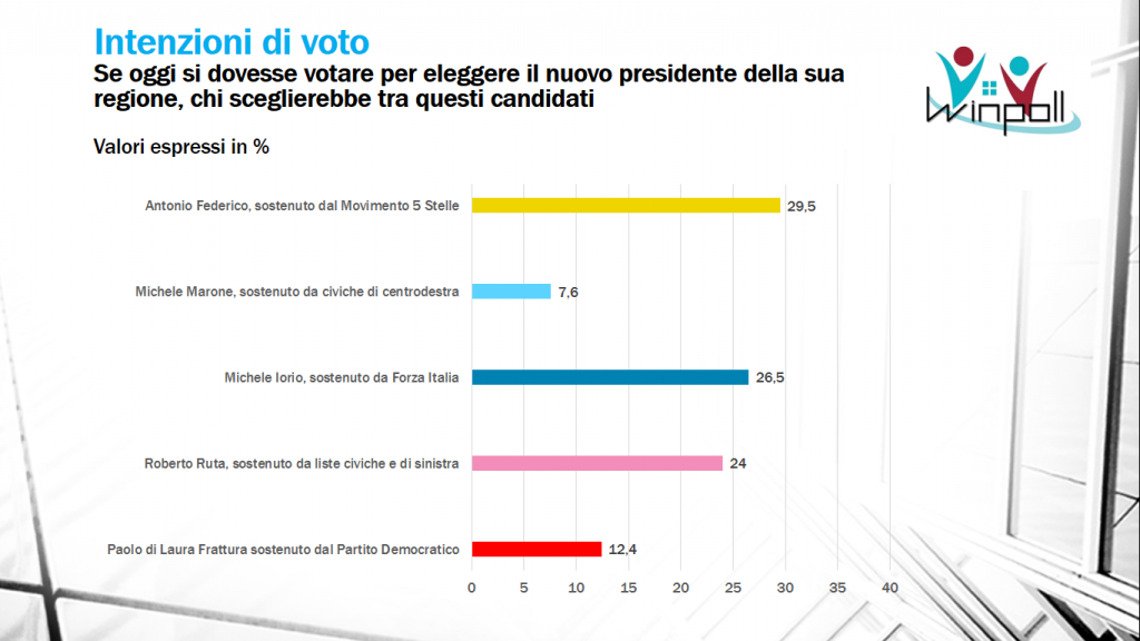 isernia4