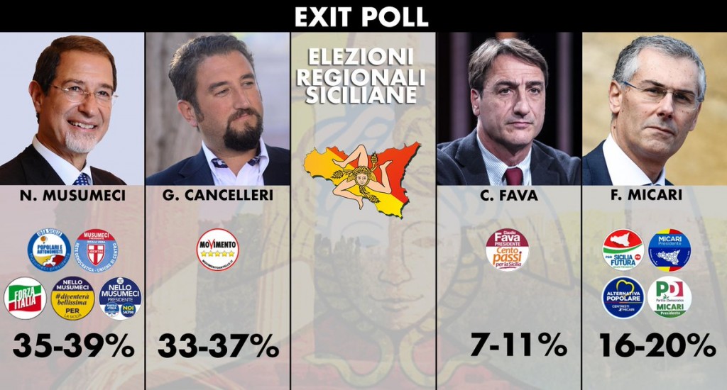 Elezioni regionali sicilia 2017